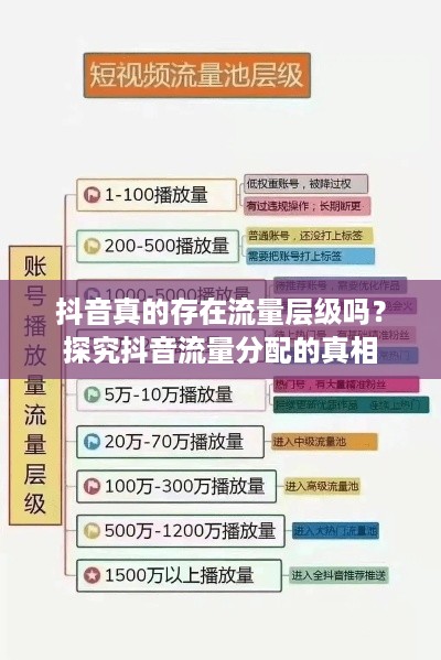 抖音真的存在流量层级吗？探究抖音流量分配的真相