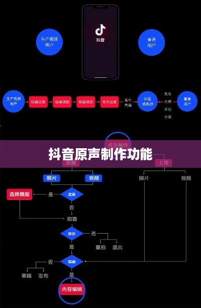 抖音上能否制作原声？解析抖音原声制作功能及其可能性