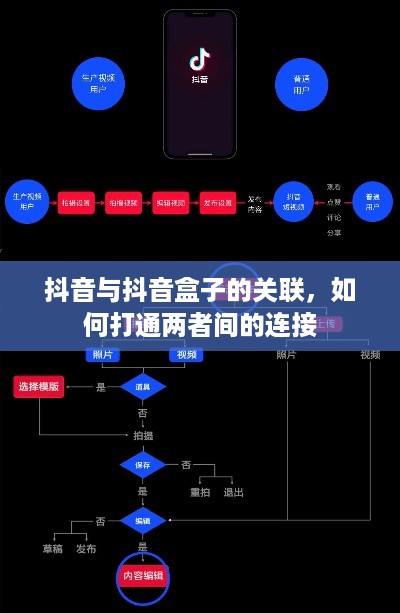 抖音与抖音盒子的关联，如何打通两者间的连接