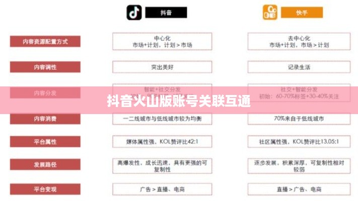 抖音账号与抖音火山版账号关联互通的可能性探讨