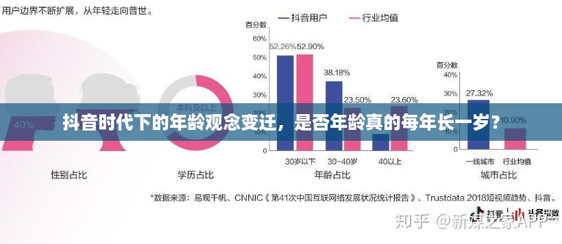 抖音时代下的年龄观念变迁，是否年龄真的每年长一岁？