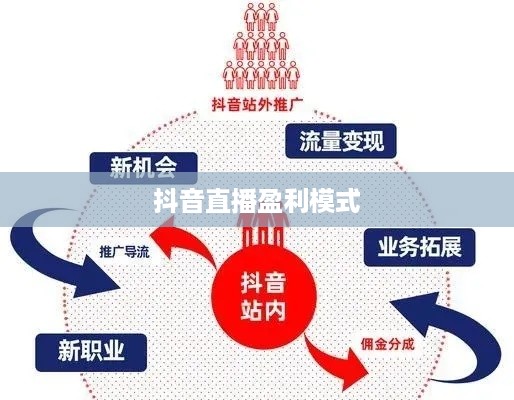 抖音直播平台抽一半吗？探究抖音直播的盈利模式与分成机制