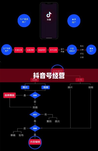 跑抖音号赚差价是否违法？解读背后的法律风险与合规经营之道