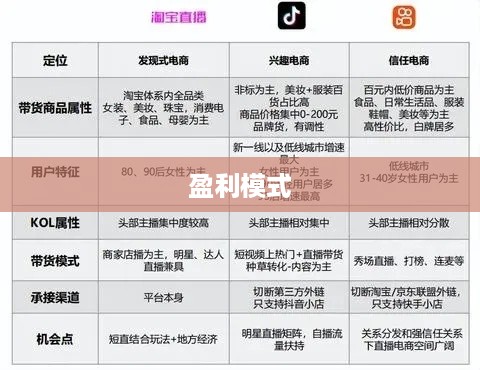 抖音直播平台抽一半吗？探究抖音直播的分成机制与盈利模式