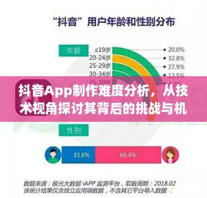 抖音App制作难度分析，从技术视角探讨其背后的挑战与机遇