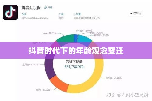 抖音时代下的年龄观念变迁，是否年龄真的每年长一岁？