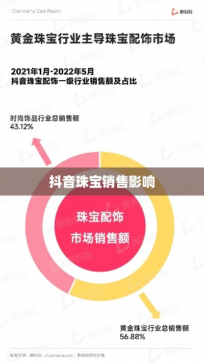 抖音平台珠宝售卖规定及其影响，能否在抖音上销售珠宝类商品？