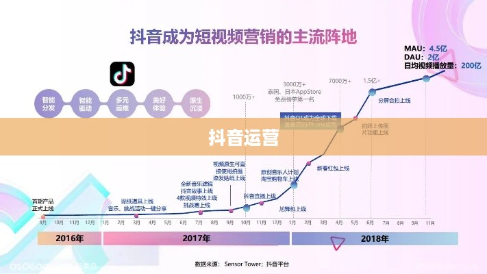 抖音运营的现状与未来展望，还可以做吗现在？