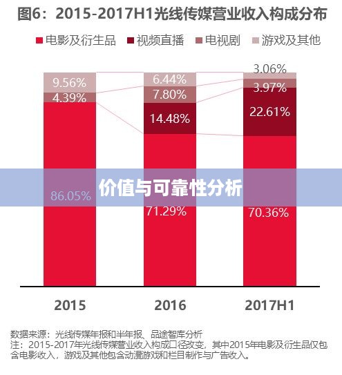 途志传媒在抖音平台上的表现，可靠性与价值分析