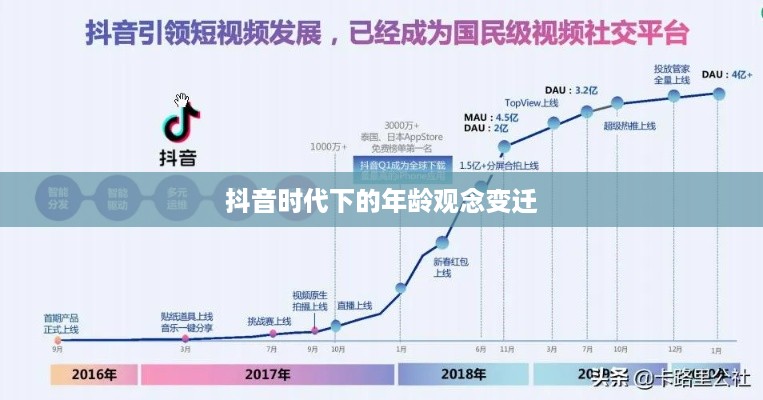 抖音时代下的年龄观念变迁，是否年龄真的每年长一岁？