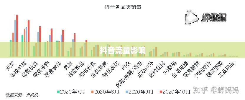 抖音活跃状态会影响流量吗？探究用户活跃状态对抖音流量的影响