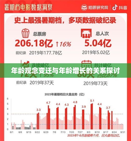 抖音时代下的年龄观念变迁，是否年龄真的每年长一岁？