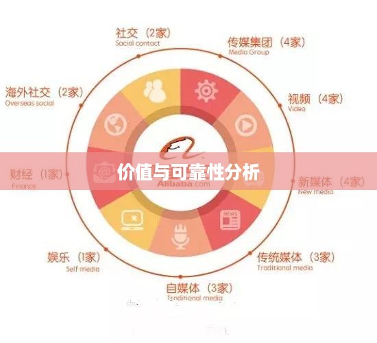 途志传媒在抖音平台上的表现，可靠性与价值分析