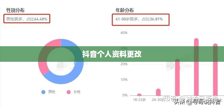 抖音个人资料更改的影响分析