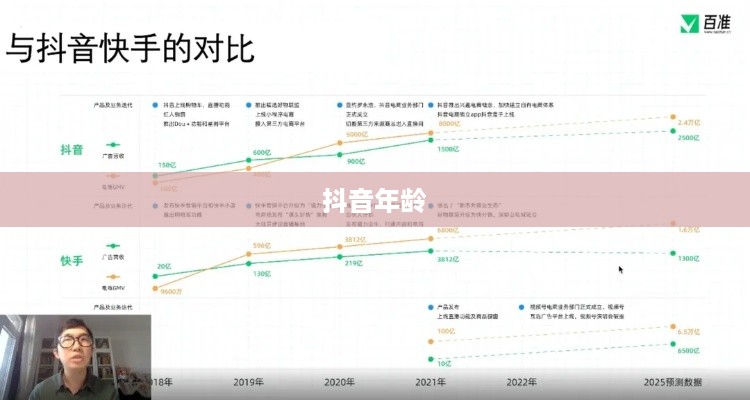 抖音里的年龄，岁岁增长，年年不同
