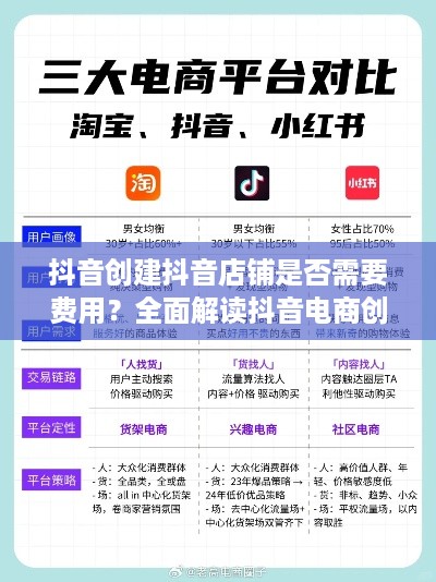 抖音创建抖音店铺是否需要费用？全面解读抖音电商创业成本