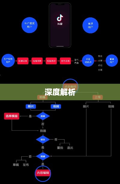 抖音图文可以投抖吗？深度解析抖音图文投放策略