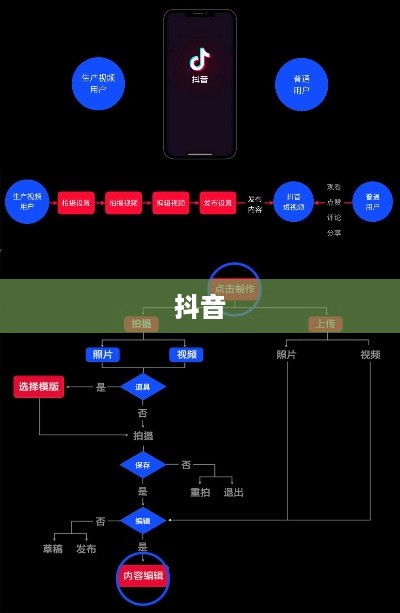 抖音与抖音盒子的关联操作指南
