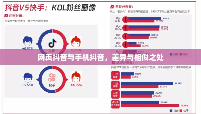 网页抖音与手机抖音，差异与相似之处