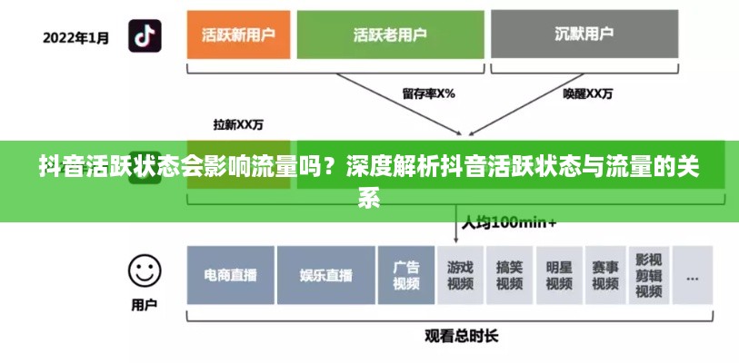 抖音活跃状态会影响流量吗？深度解析抖音活跃状态与流量的关系