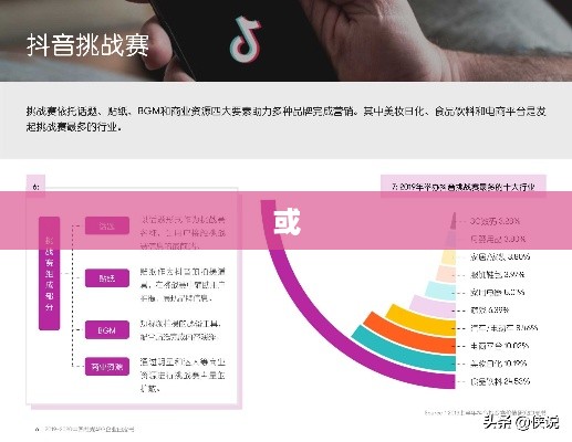 抖音App制作难度分析，从技术角度看是否难？