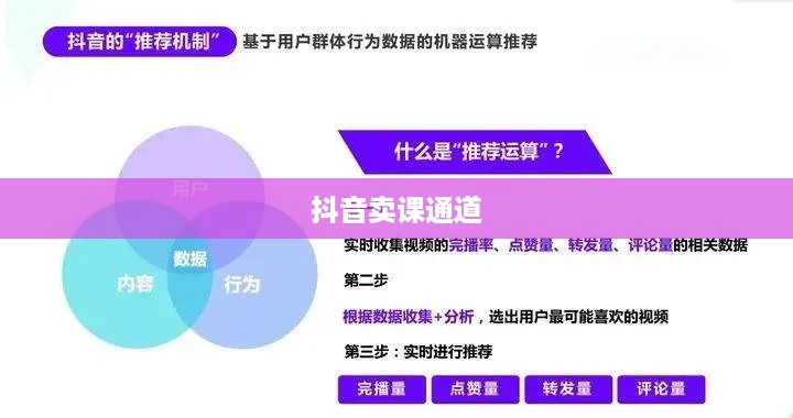 抖音卖课程的通道与策略