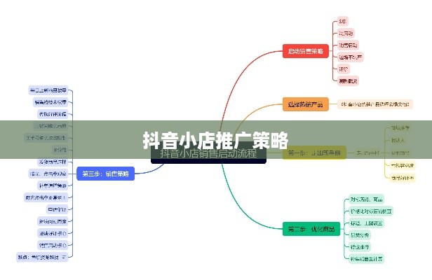 抖音小店推广策略，是否需要做推广以及如何实施