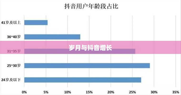 抖音时代下的年龄观念，岁月是否会在抖音上逐年增长？