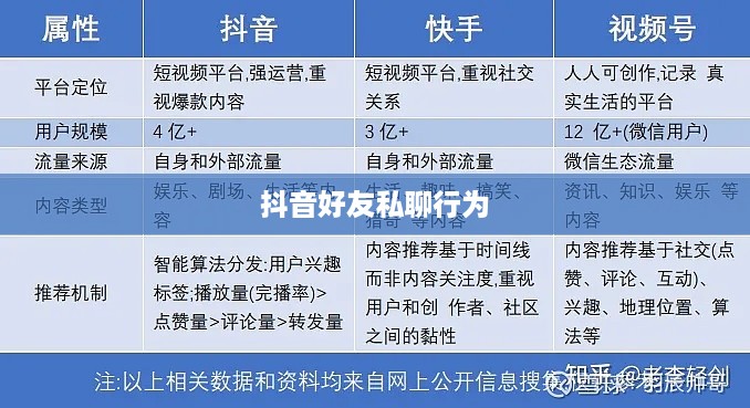 抖音好友私聊行为与平台规定，是否会引发平台下架的风险分析