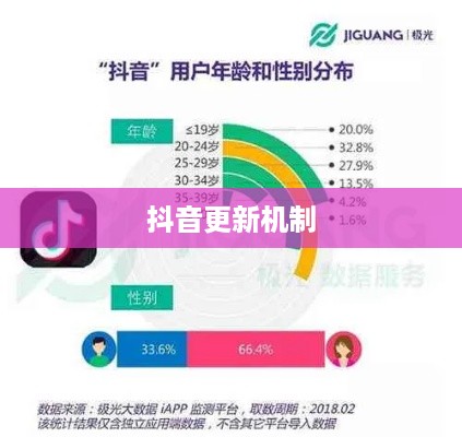 抖音喜欢实时更新吗，探究抖音的更新机制及其用户喜好