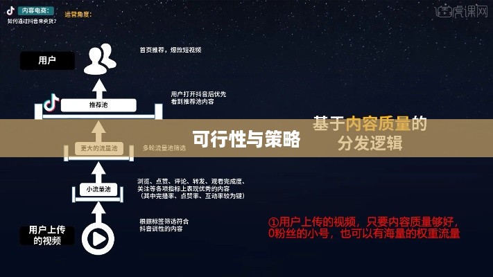 抖音图文可以投抖吗，深度探讨抖音图文投放的可行性与策略