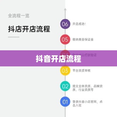 抖音创建抖音店铺是否需要费用？全面解读抖音开店成本与流程