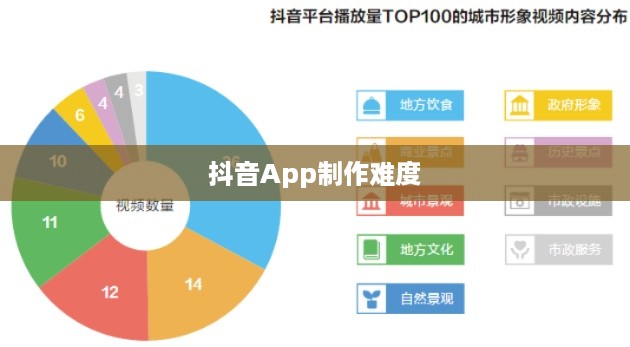 做个抖音App难吗？从技术、设计与运营角度深度解析