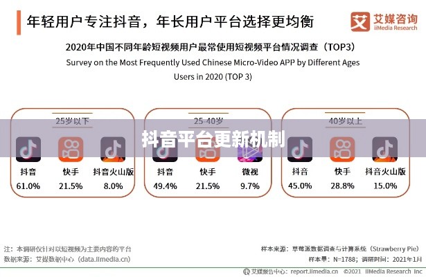 抖音喜欢实时更新吗？探究抖音平台的更新机制及其用户喜好