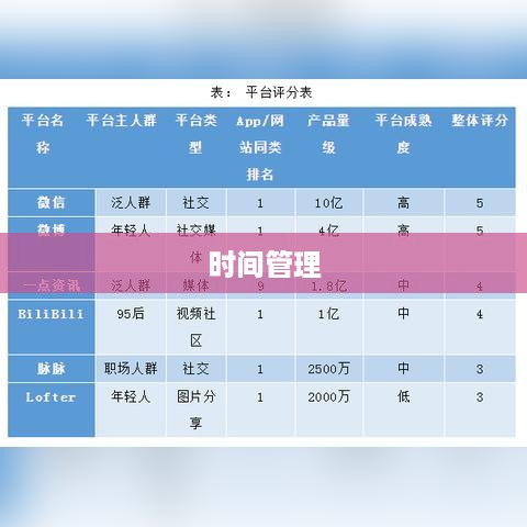 上班族有时间经营抖音吗？探讨时间管理与抖音运营之道