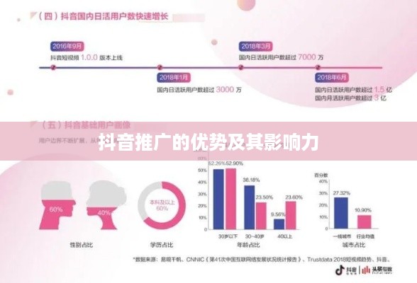 抖音推广的优势及其影响力