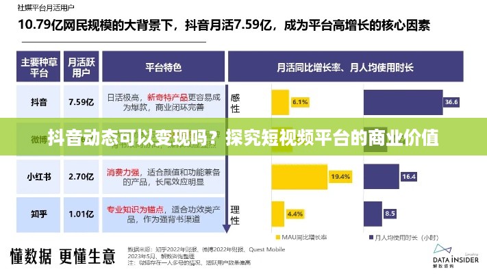 抖音动态可以变现吗？探究短视频平台的商业价值