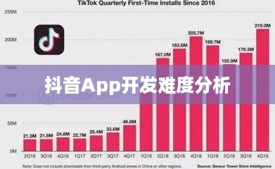 抖音App的制作难度分析，究竟做个抖音App难吗？