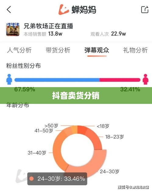 抖音卖货分销，赚钱的新途径还是陷阱？
