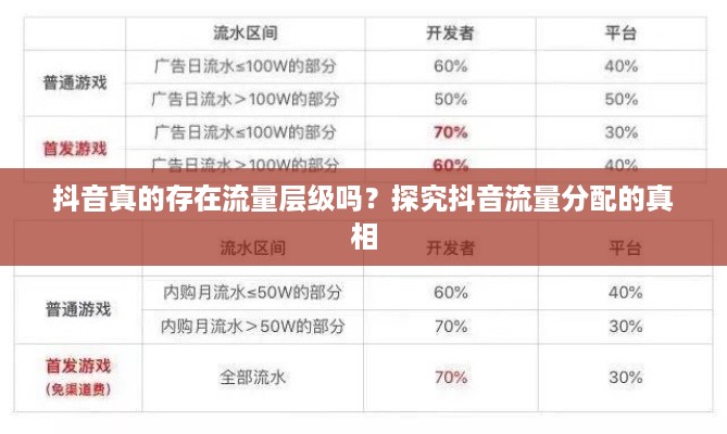 抖音真的存在流量层级吗？探究抖音流量分配的真相