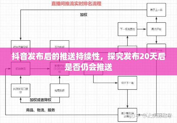 抖音发布后的推送持续性，探究发布20天后是否仍会推送