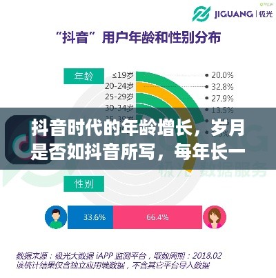 抖音时代的年龄增长，岁月是否如抖音所写，每年长一岁？