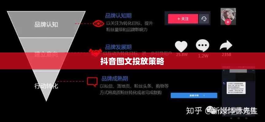 抖音图文可以投抖吗？深度解析抖音图文投放策略