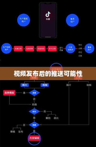 抖音发布后的推送持续性，探究视频在抖音发布20天后的推送可能性