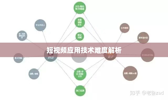 抖音App制作难度解析，从技术角度看是否难以打造一款成功的短视频应用