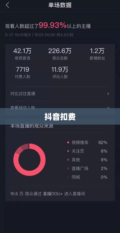 关于套外流量与抖音扣费的相关解析