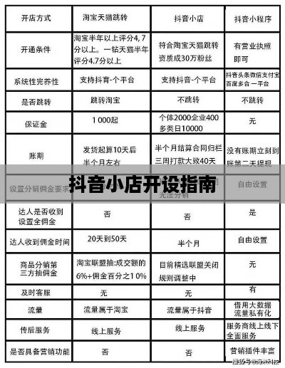 抖音小店开设指南，探究抖音上教人开抖音小店的可靠性