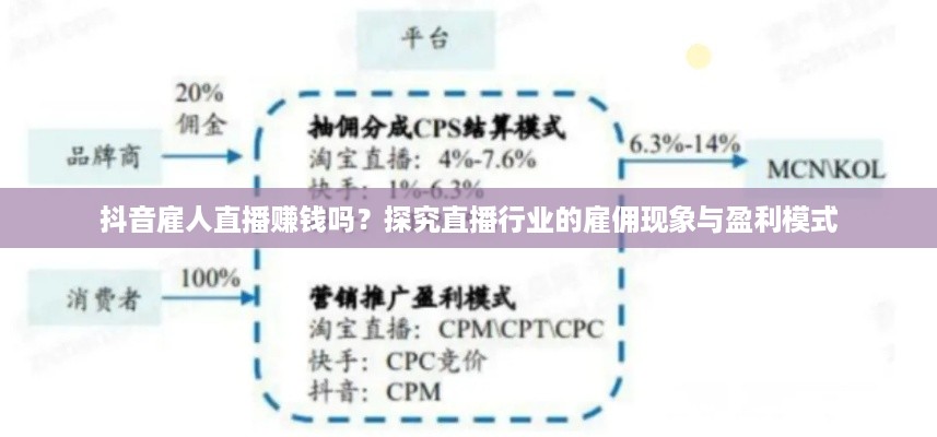 抖音雇人直播赚钱吗？探究直播行业的雇佣现象与盈利模式