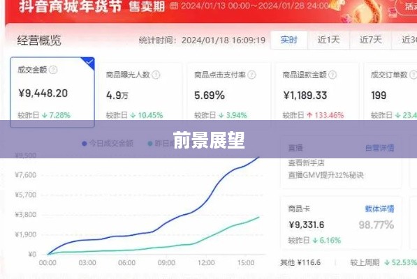 抖音运营还可以做吗现在，深度探讨与前景展望