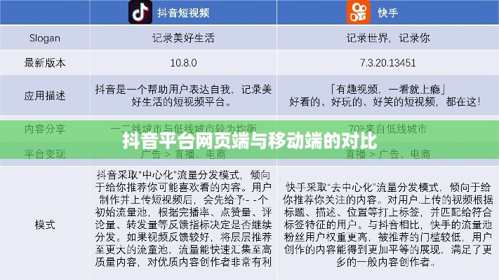网页抖音与手机抖音，差异与相似性探讨